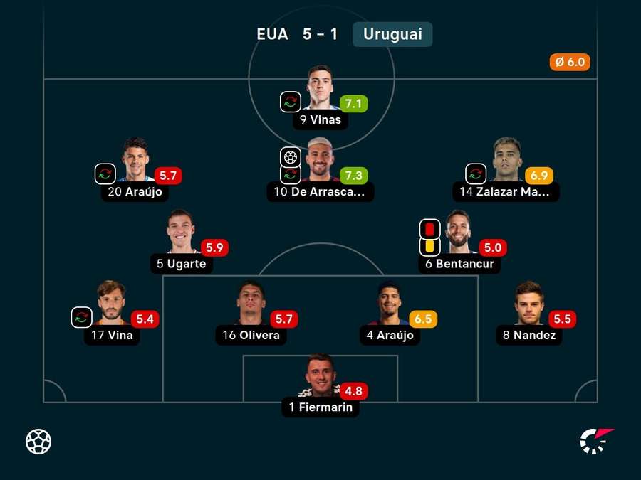 As notas dos titulares do Uruguai contra os EUA As notas dos titulares do Uruguai contra os EUA