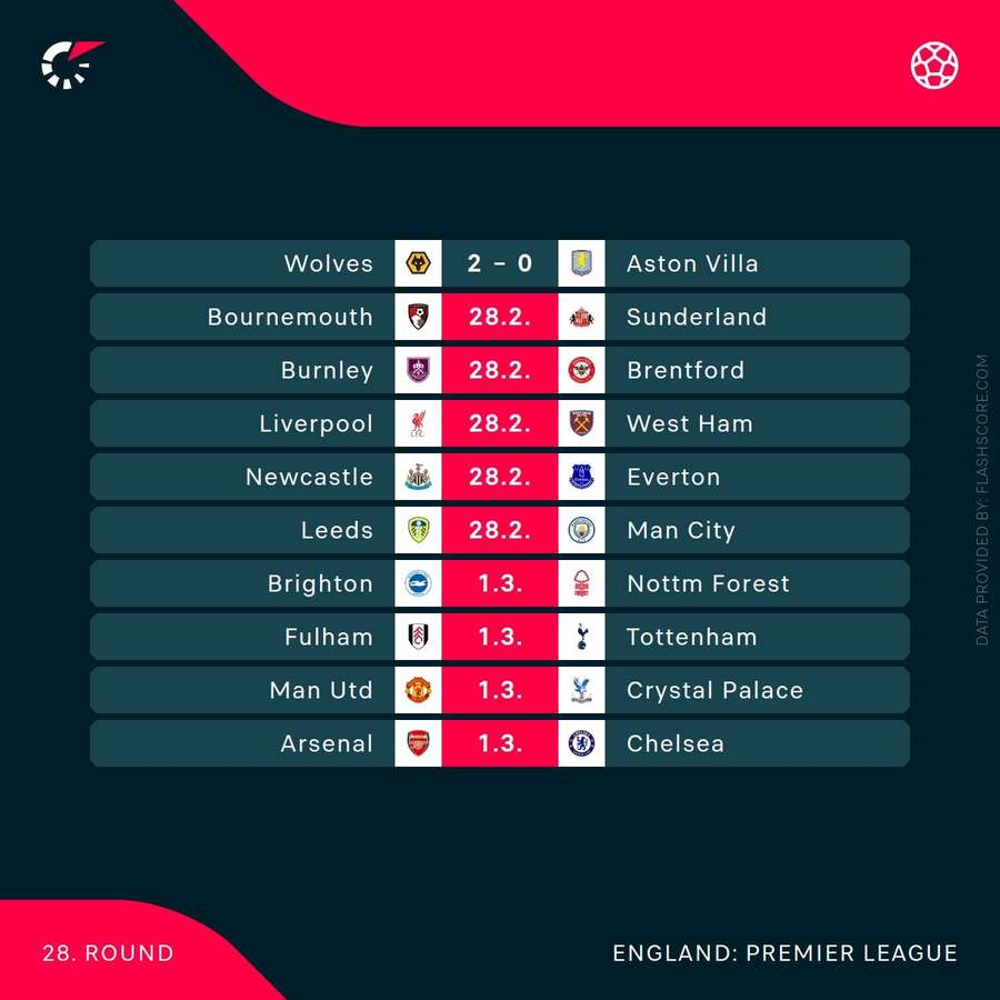 Premier League games