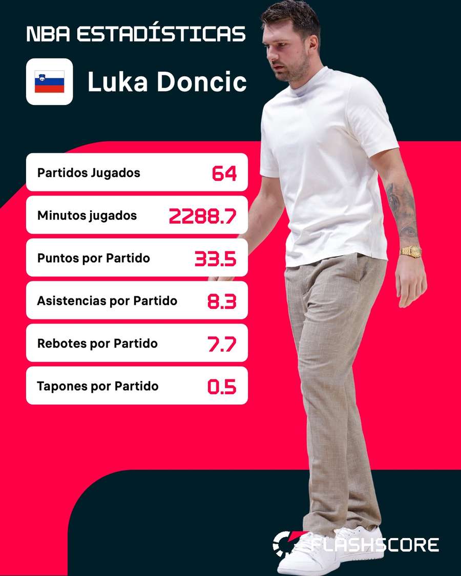 Estadísticas de Doncic en la temporada 25/26