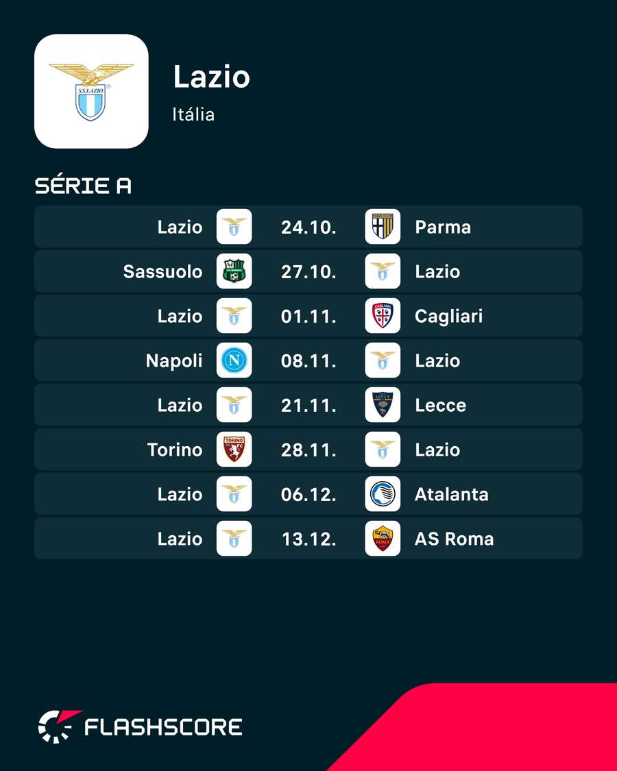 Os próximos jogos da Lazio Os próximos jogos da Lazio