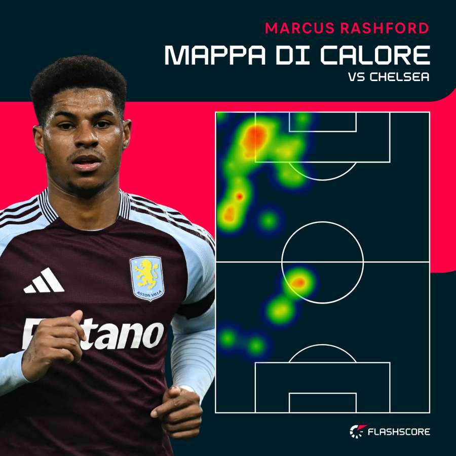 Mappa di calore di Marcus Rashford contro il Chelsea