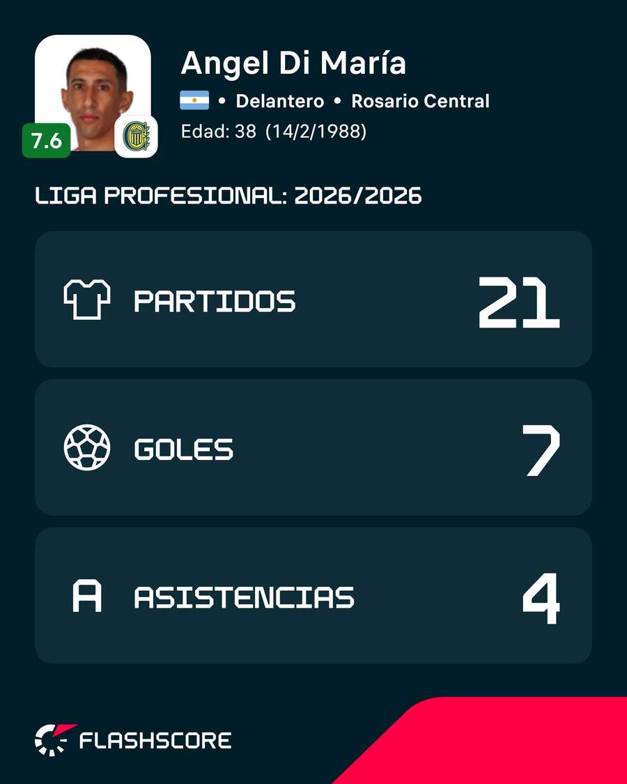 Las estadísticas de Di María