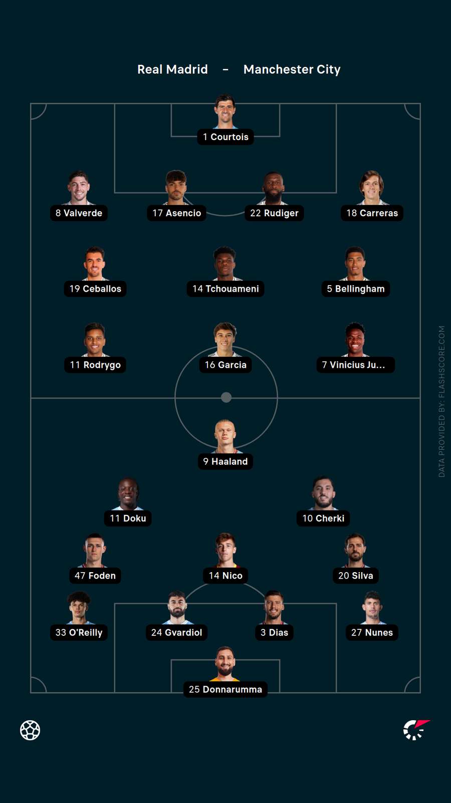 Starting XIs Starting XIs