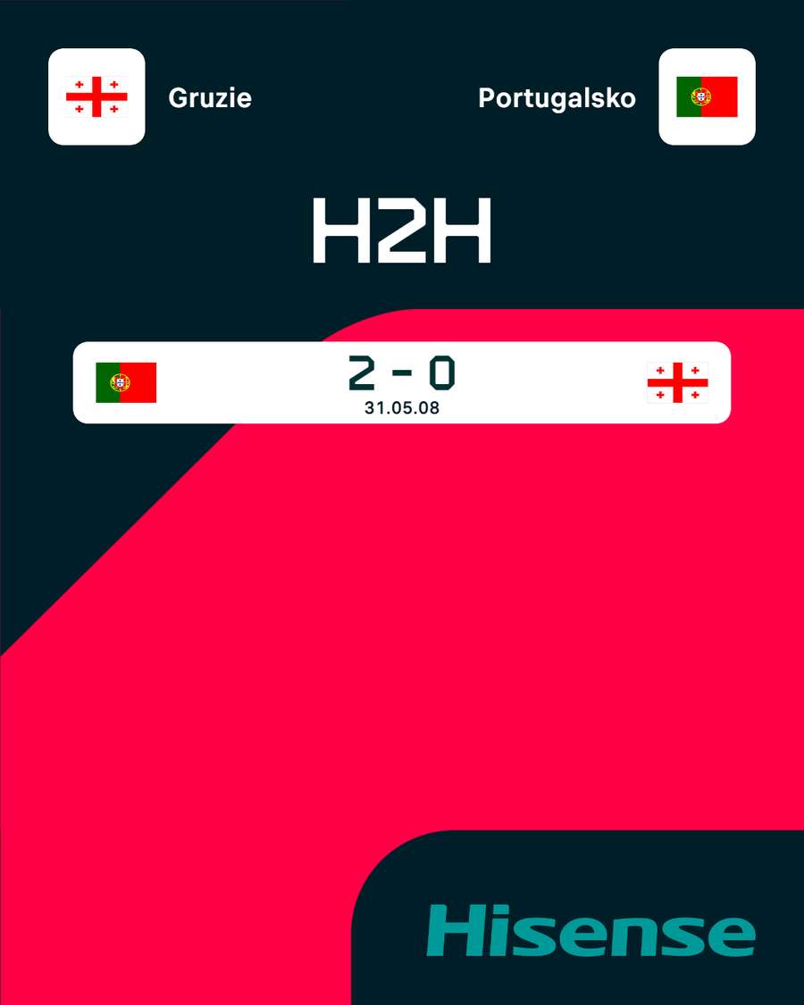 Gruzie s Portugalskem se dosud utkaly jen jednou.