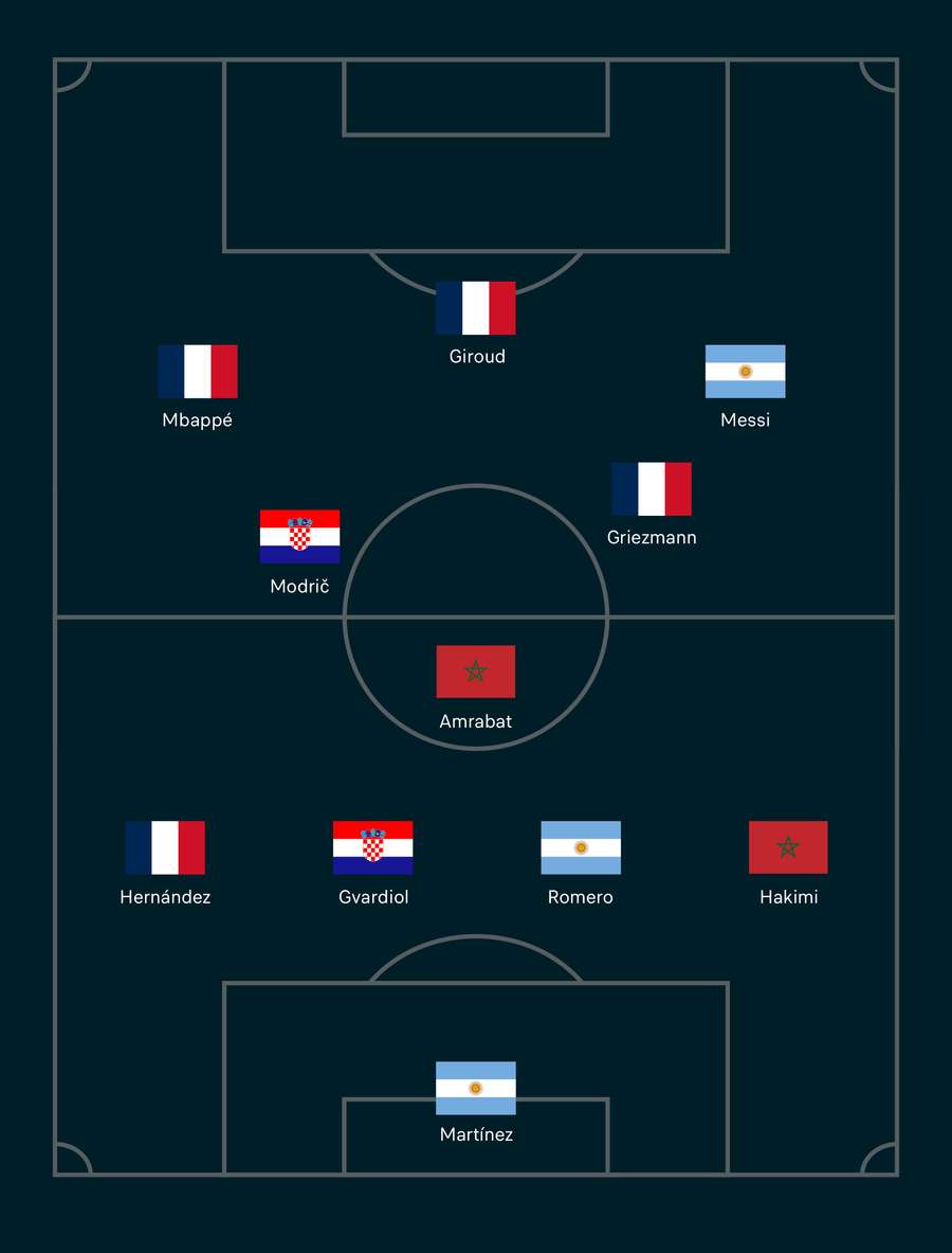 Team of the tournament