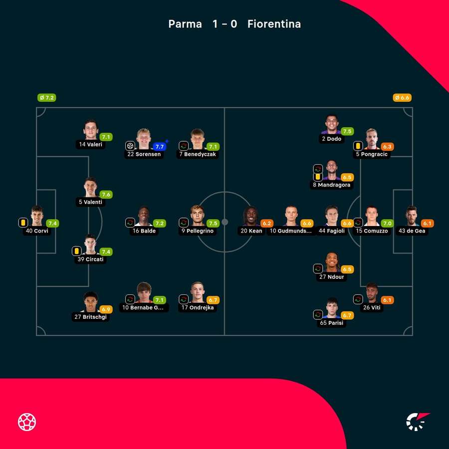 Las notas del partido
