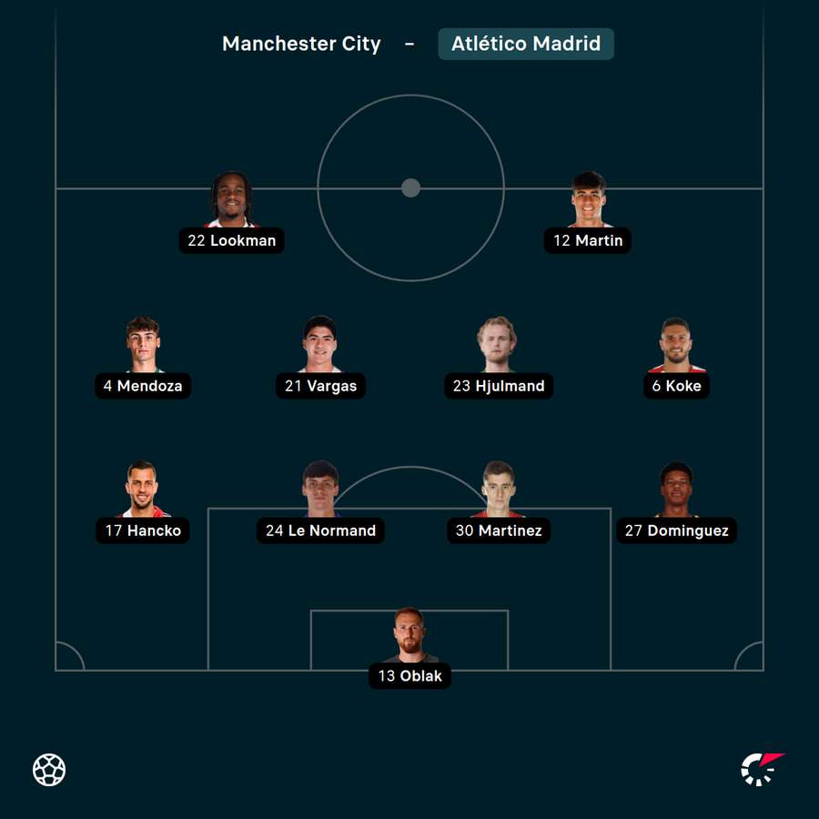Startelf Atleti Startelf Atleti