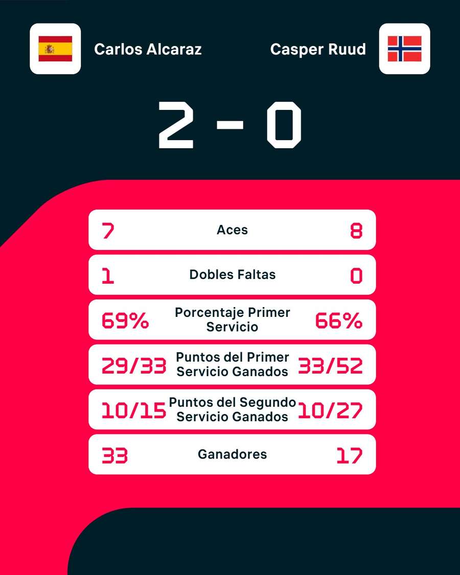 Los guarismos del partido