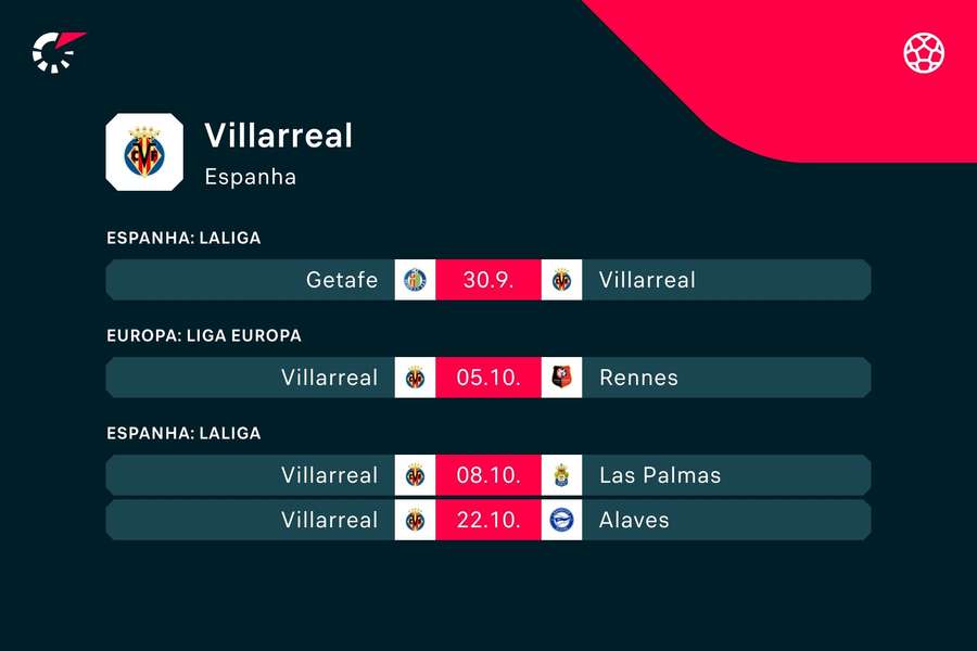 Os próximos jogos do Villarreal