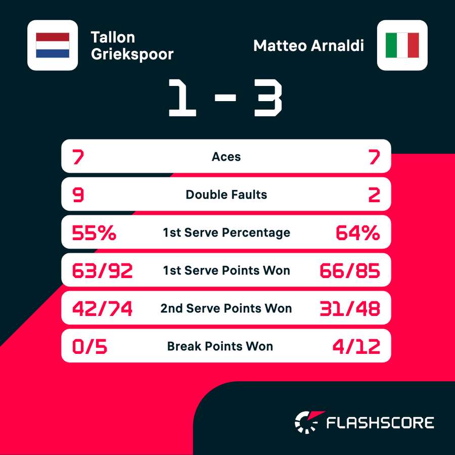 Key match stats Key match stats