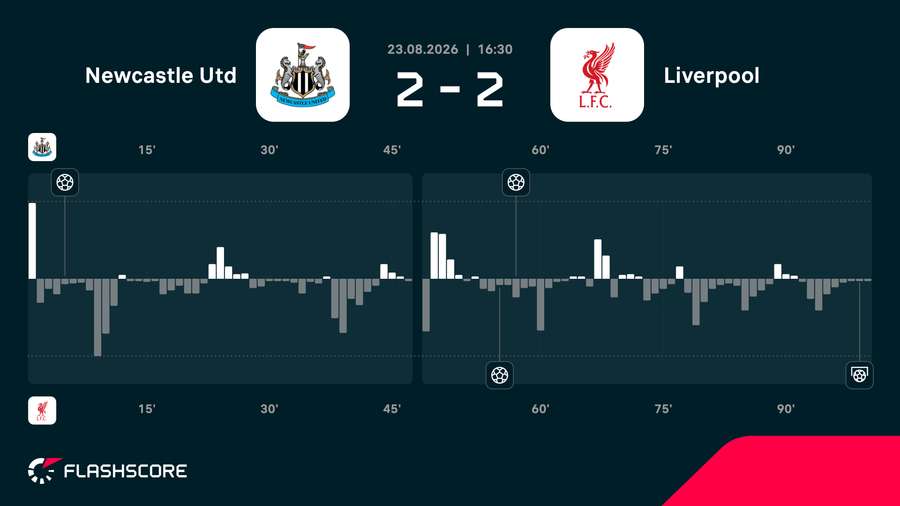 Match momentum Match momentum