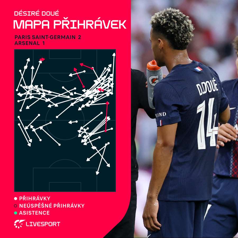 Doué a jeho přihrávky ve finále Ligy mistrů proti Arsenalu. Doué a jeho přihrávky ve finále Ligy mistrů proti Arsenalu.