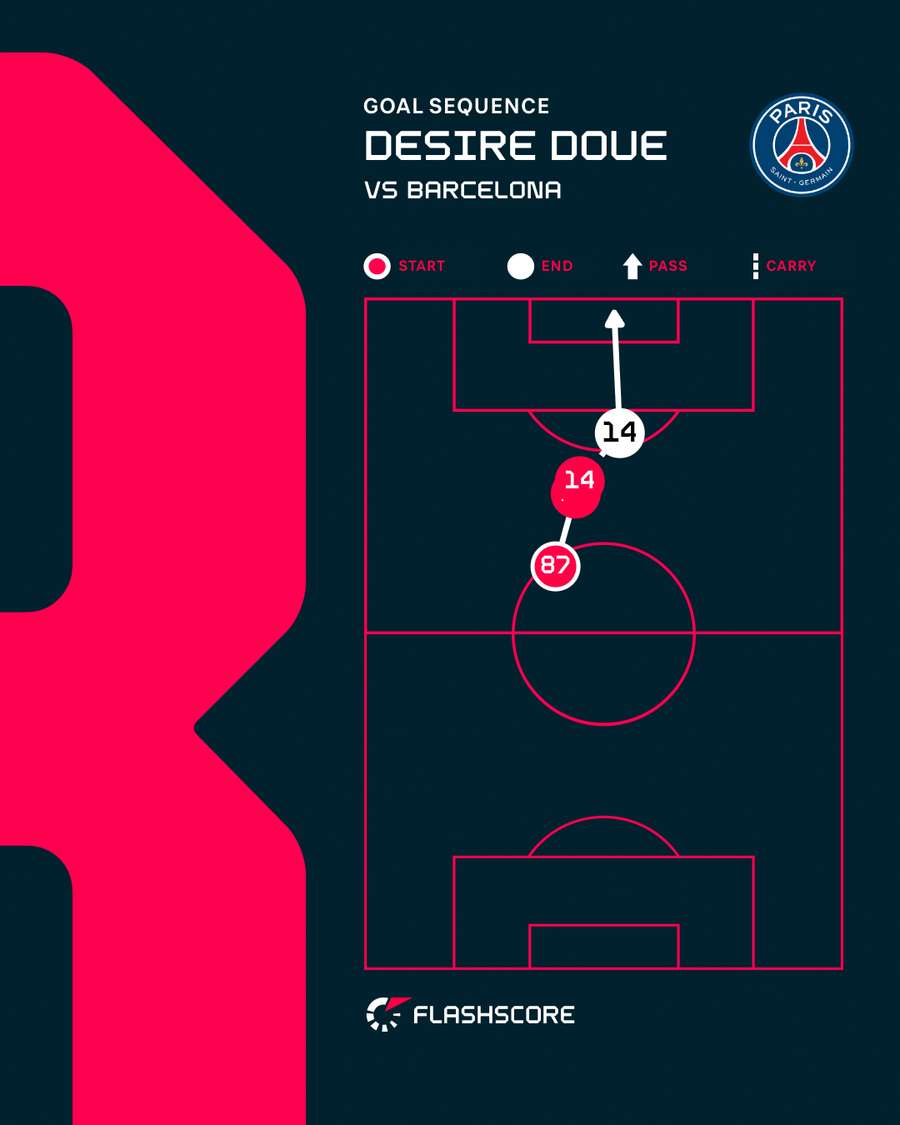 Doue's goal