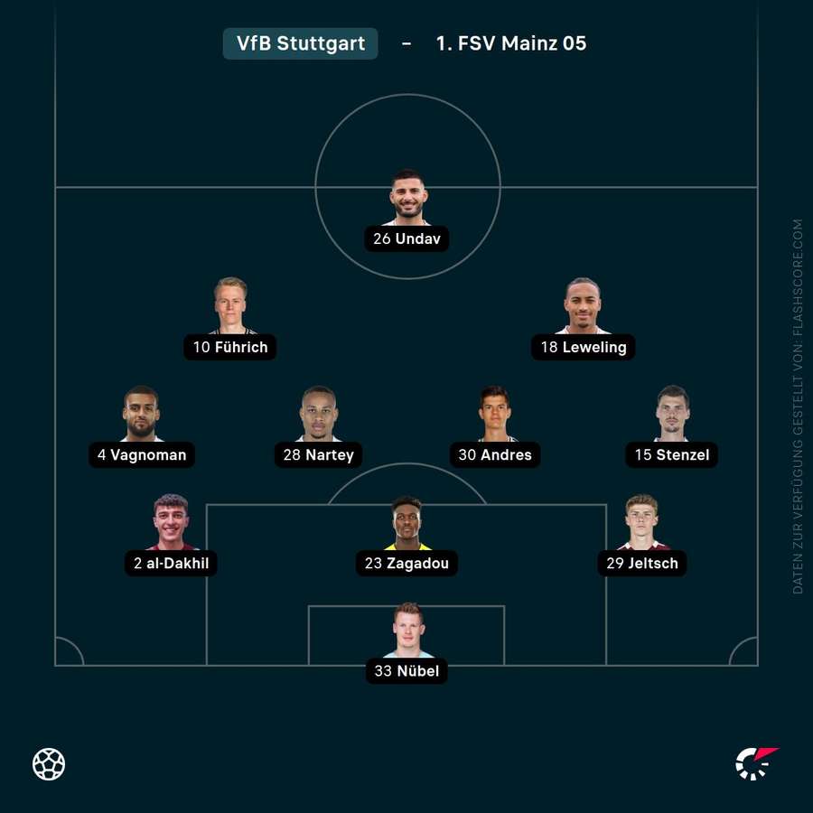 Aufstellung Stuttgart