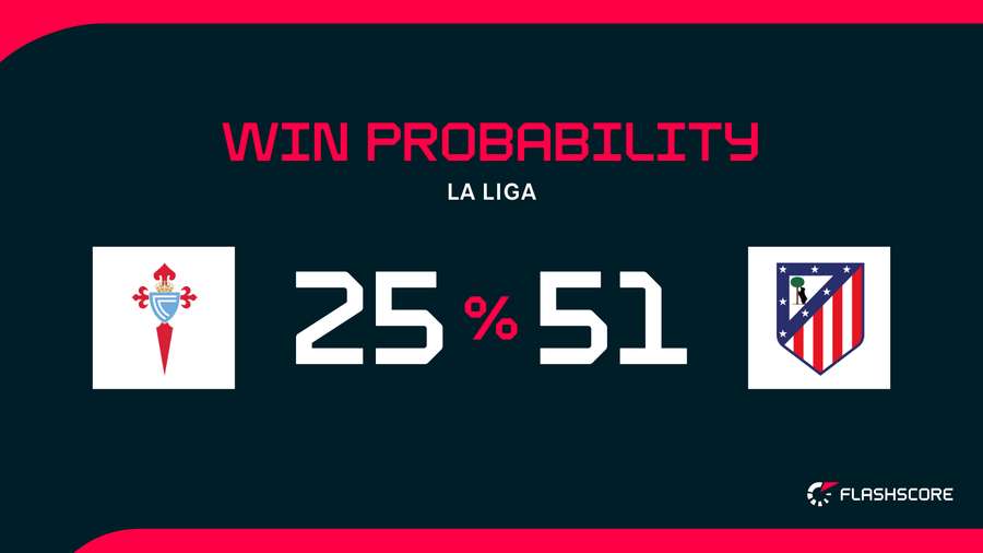 Win Probability