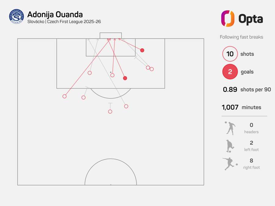 Střelecká mapa Adoniji Ouandy v minulé sezoně
