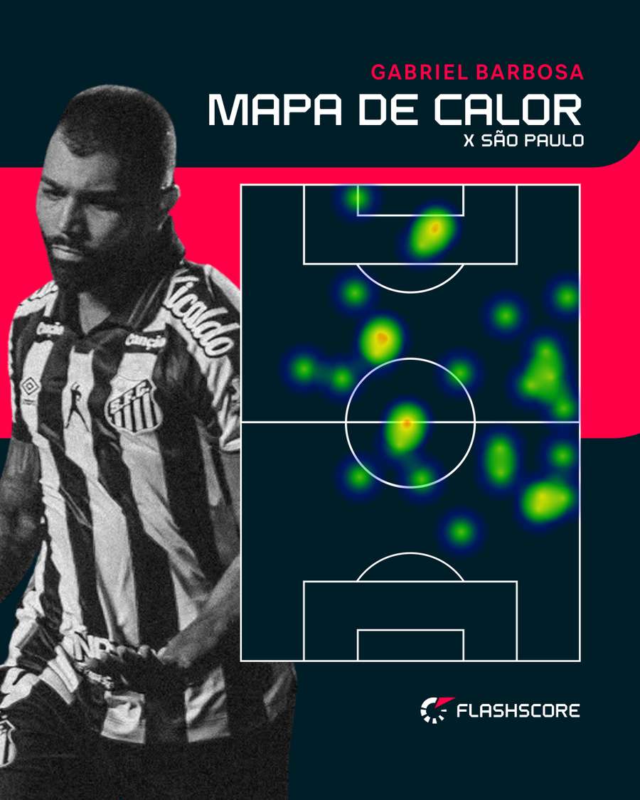 No ataque, Gabigol mostra mobilidade No ataque, Gabigol mostra mobilidade