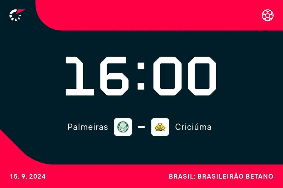 Palmeiras é amplo favorito contra o Criciúma