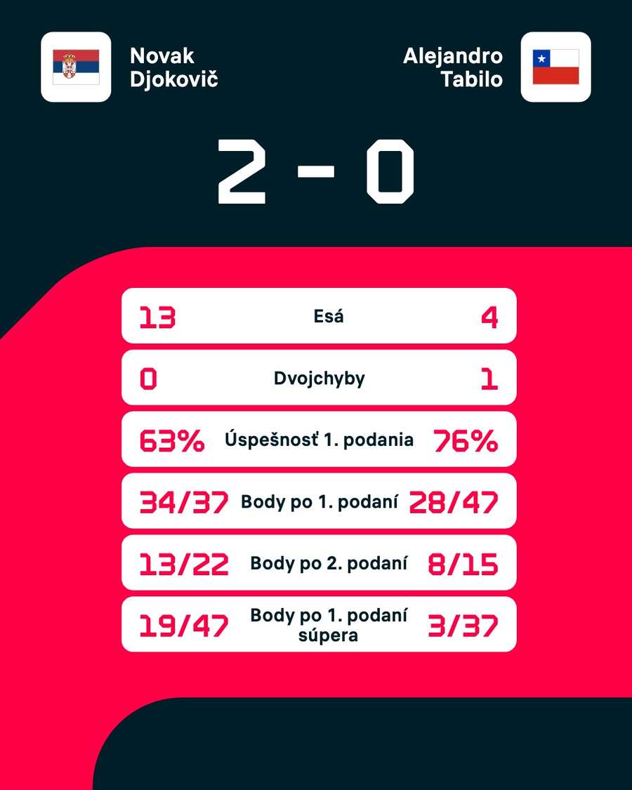 Štatistiky duelu. Štatistiky duelu.