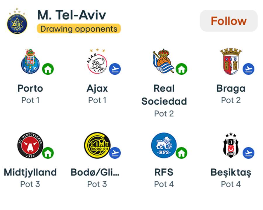 Adversari Maccabi Tel Aviv