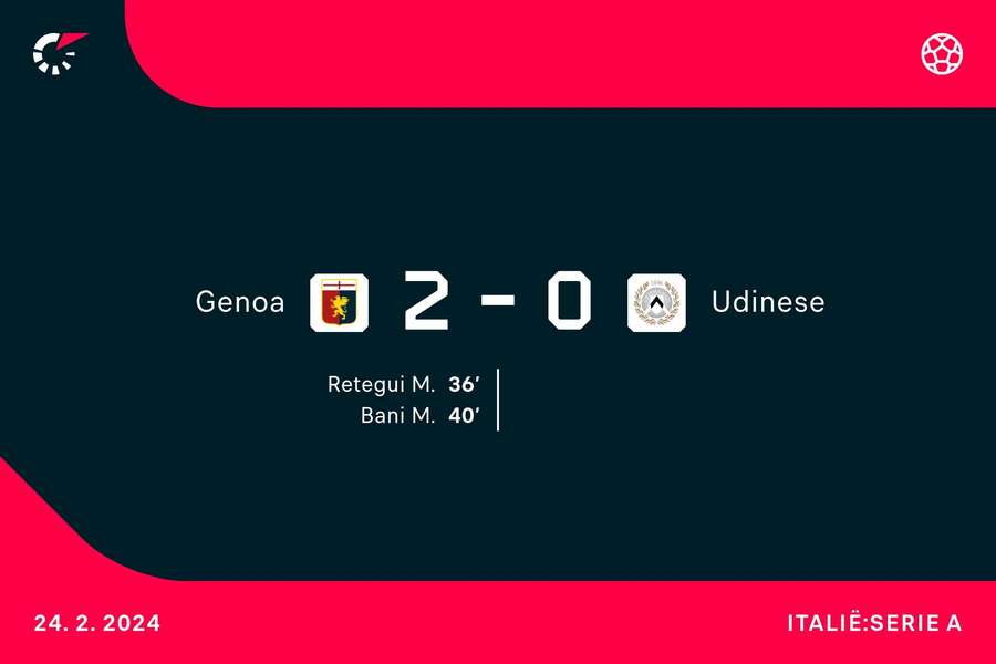 Goalgetters Genoa-Udinese