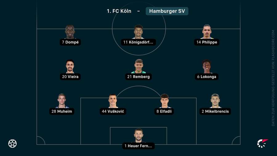 Aufstellung Hamburger SV Aufstellung Hamburger SV