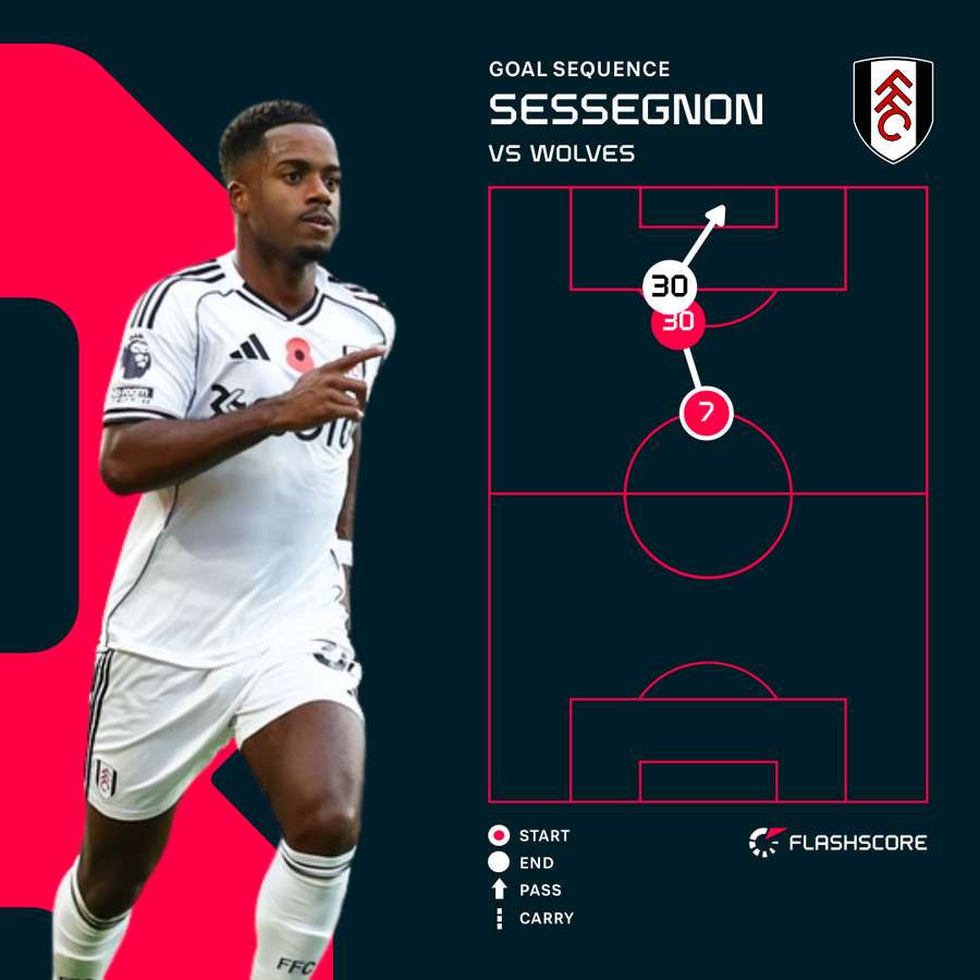 Sessegnon v Wolves Sessegnon v Wolves