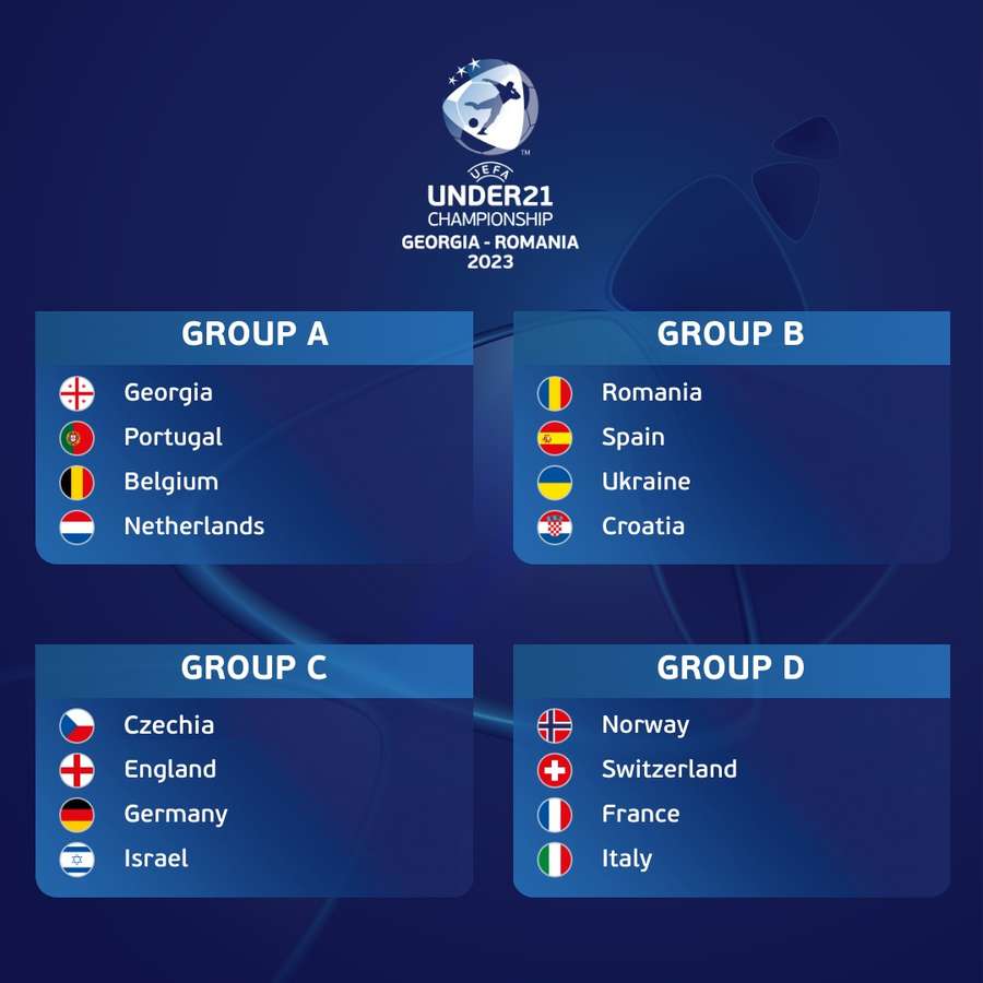 Složení skupin Eura U21