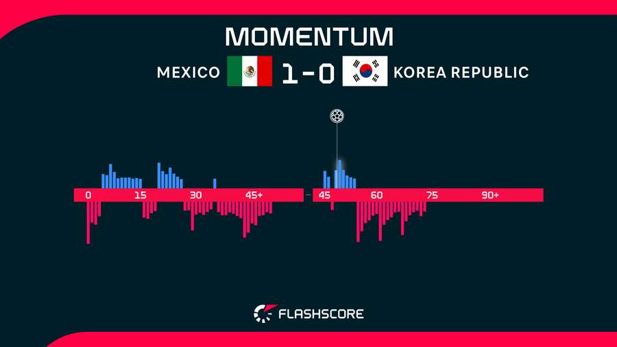 Match Momentum Match Momentum