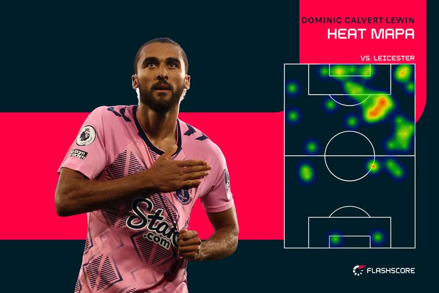 Heat mapa - Dominic Calvert-Lewin