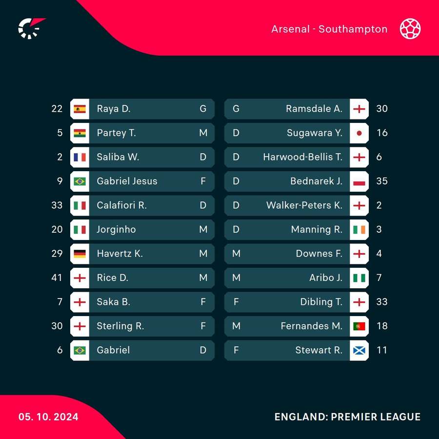 Arsenal v Southampton