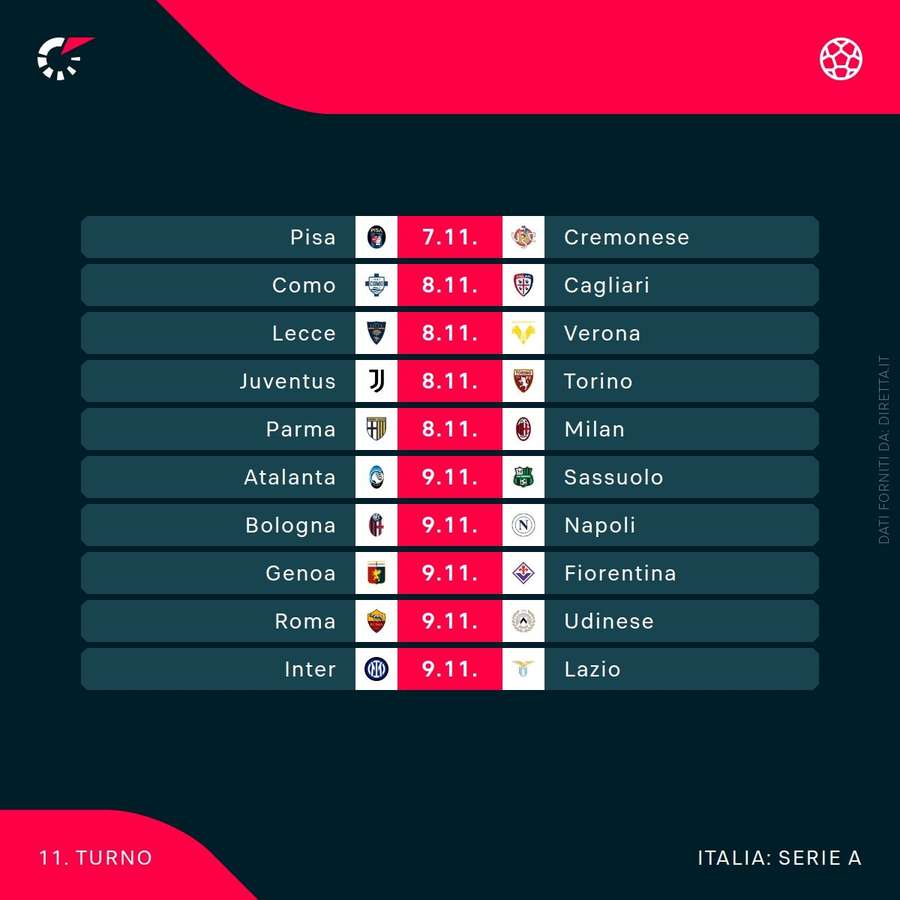 L'undicesima giornata di Serie A L'undicesima giornata di Serie A