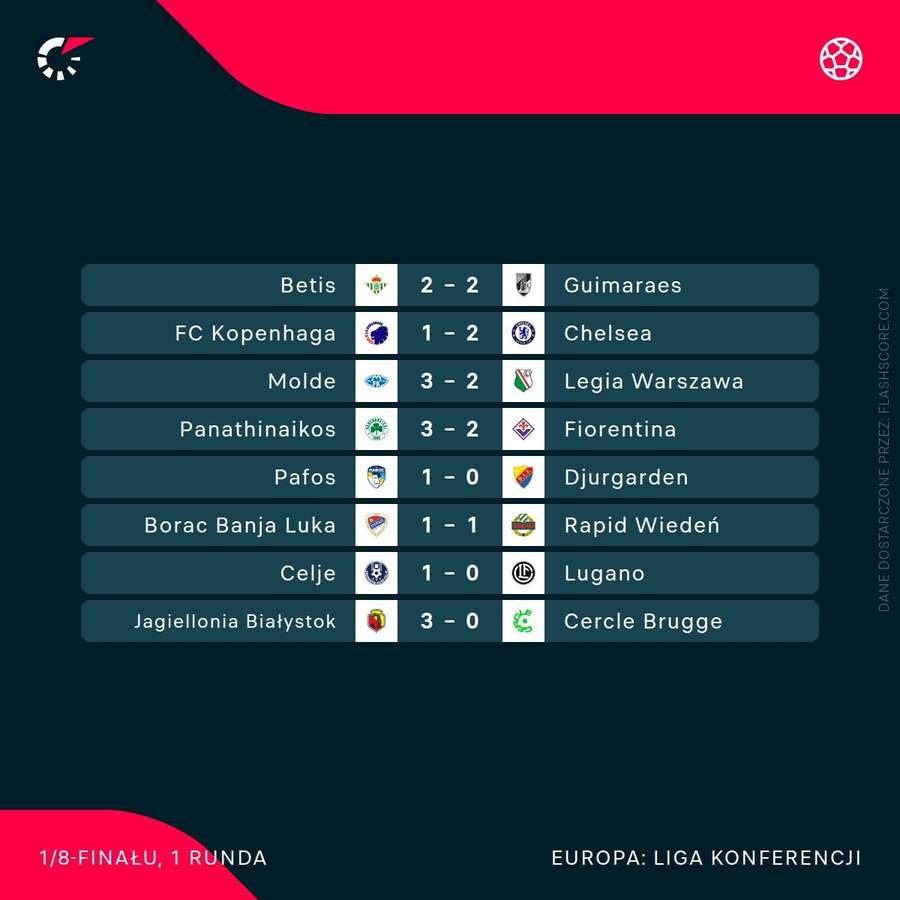 Wyniki pierwszych meczów 1/8 finału Ligi Konferencji Wyniki pierwszych meczów 1/8 finału Ligi Konferencji