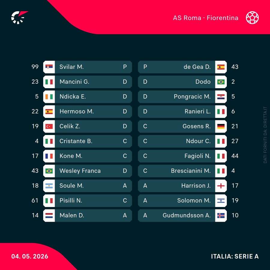Le formazioni in campo