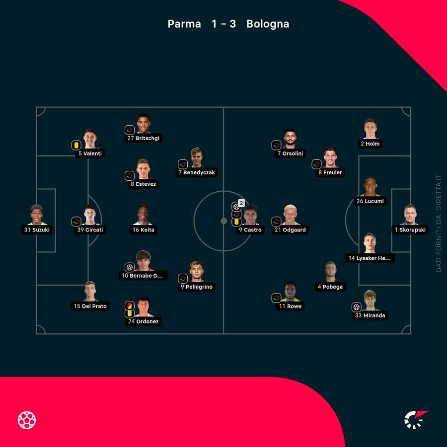 Le formazioni ufficiali Le formazioni ufficiali