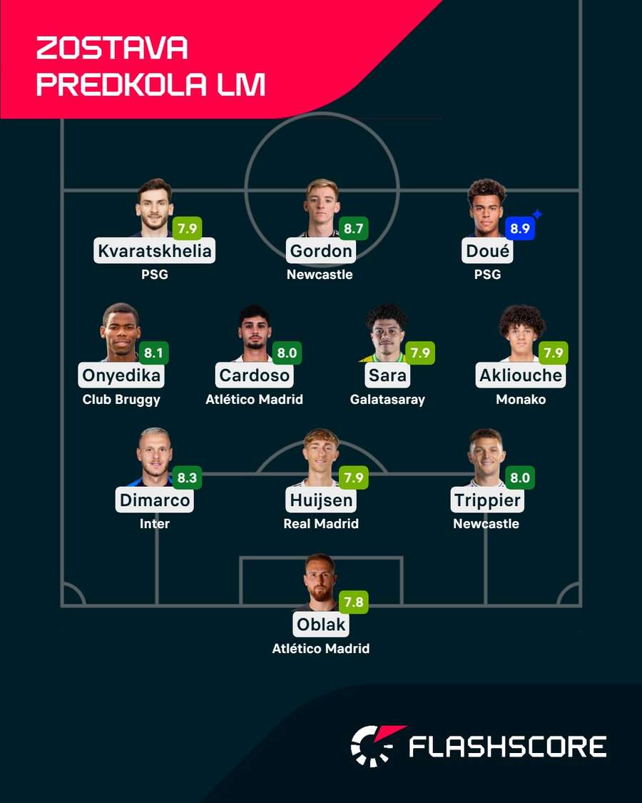 Zostava Ligy majstrov podľa Flashscore.