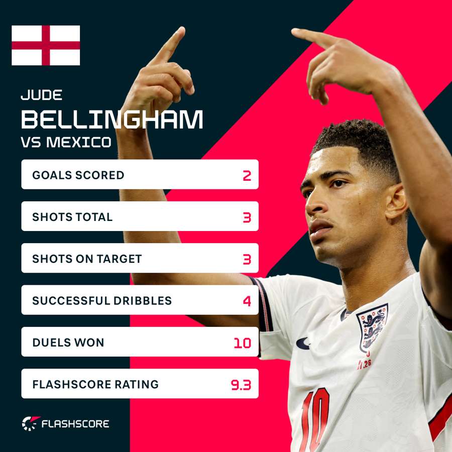 Bellingham v Mexico Bellingham v Mexico