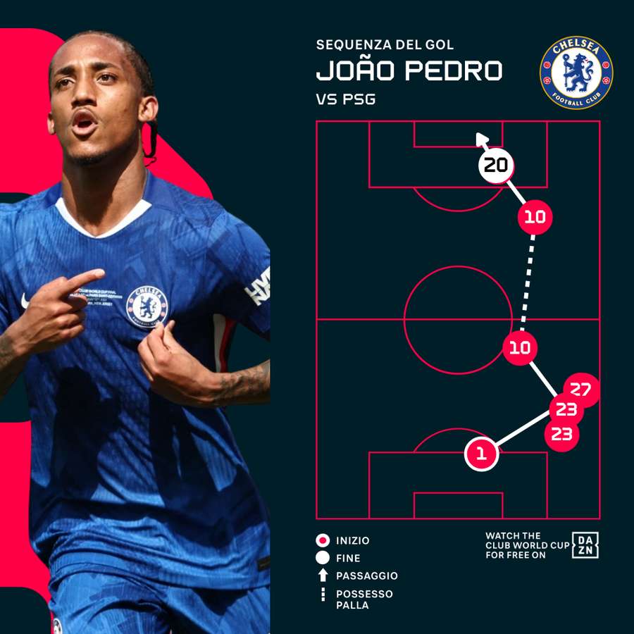 La sequenza del gol di Joao Pedro
