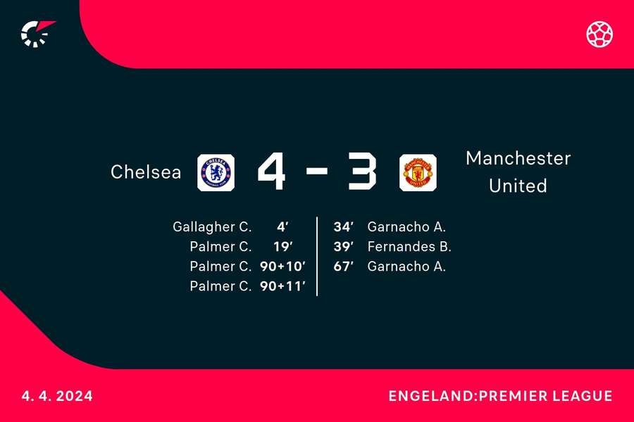 Goalgetters Chelsea-Man United