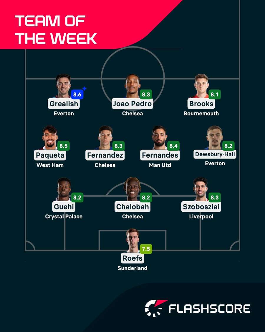 Premier League Team of the Week Premier League Team of the Week