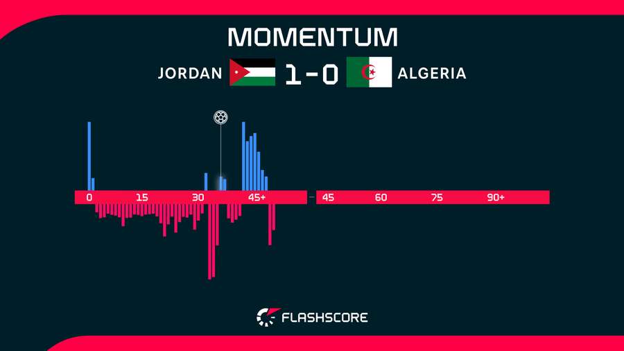 Match Momentum Match Momentum