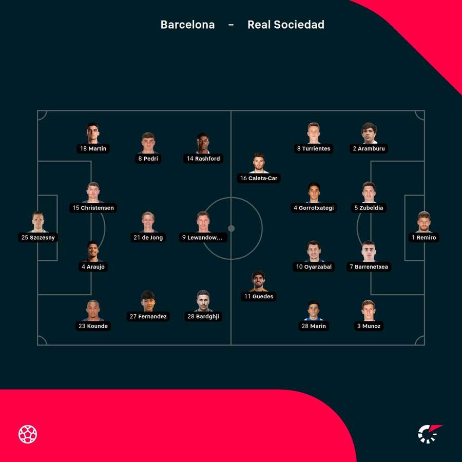 Starting lineups (Barcelona vs Real Sociedad)