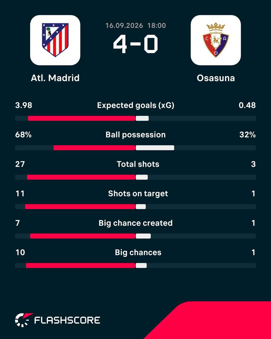 Match stats Match stats