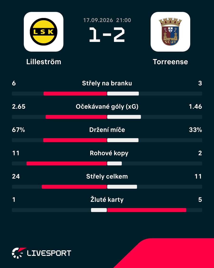 Statistiky utkání. Statistiky utkání.
