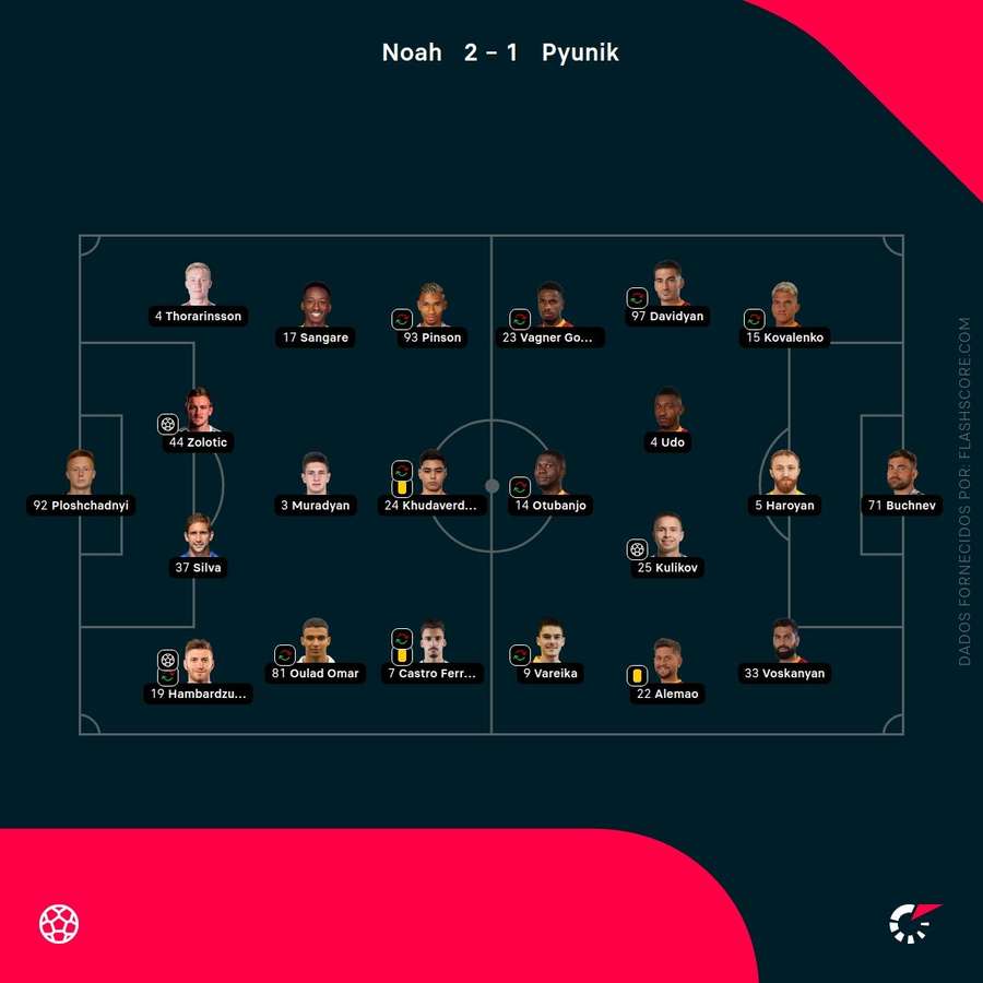 Os onzes iniciais das duas equipas