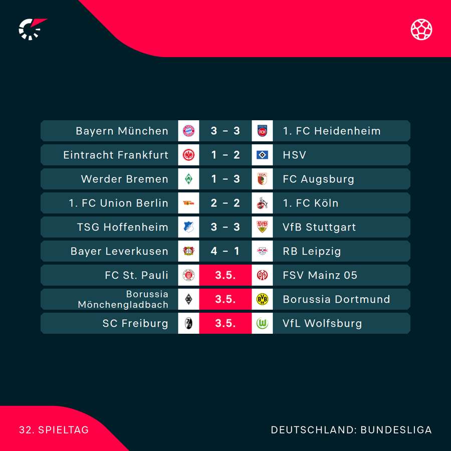 Der 32. Spieltag im Überblick Der 32. Spieltag im Überblick