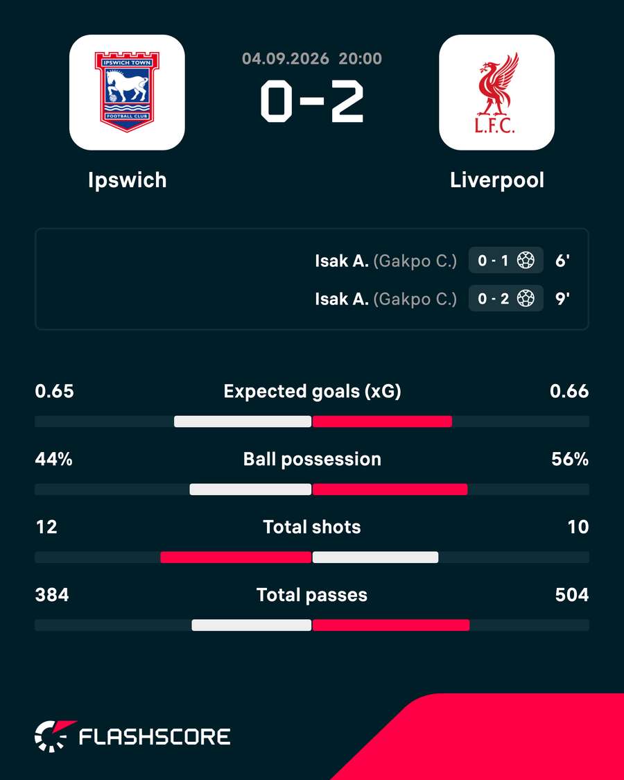 Match stats Match stats