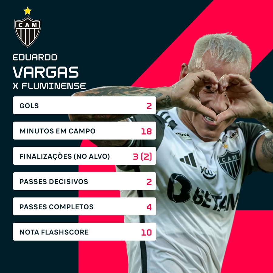 Os números de Vargas no empate com o Fluminense