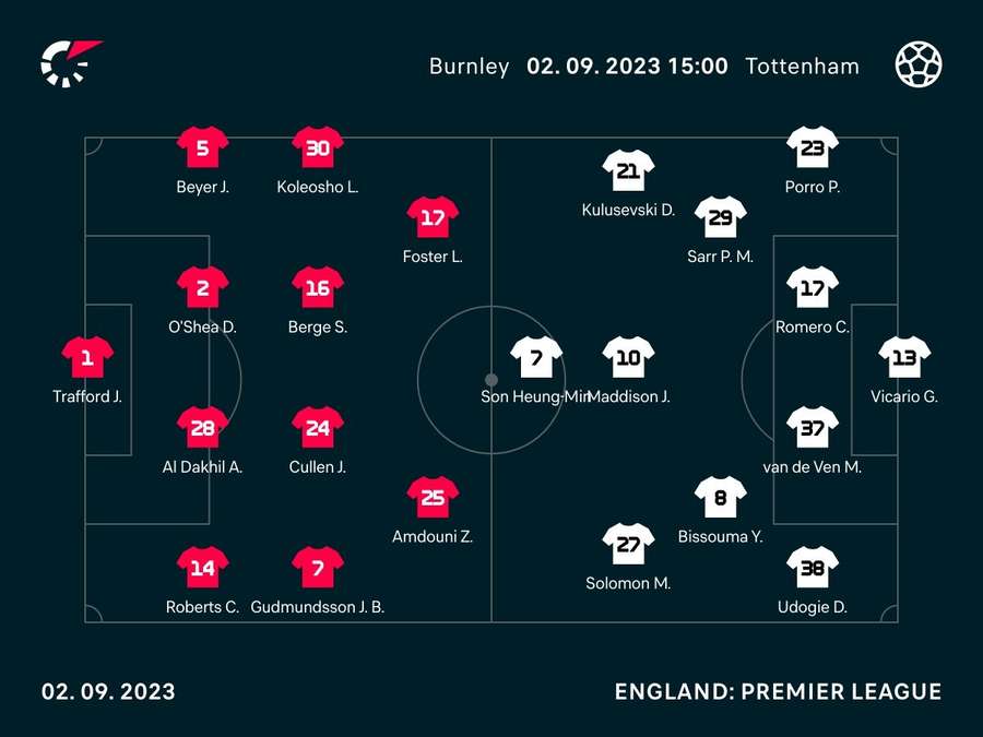 Starting XIs