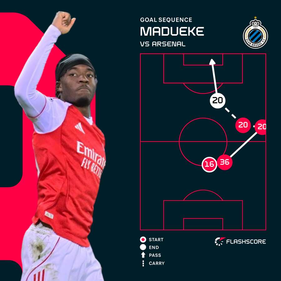 Goal sequence for Noni Madueke's opener vs Club Brugge Goal sequence for Noni Madueke's opener vs Club Brugge